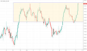 axisbank stock price and chart nse axisbank tradingview