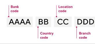 Swiftcode bank are provide the. What Is A Swift Bic Code Pagofx