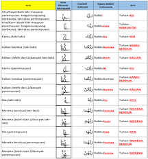 Maybe you would like to learn more about one of these? Pertemuan 8 Isim Dhomir Kata Ganti Ilmu Nahwu Dan Shorof
