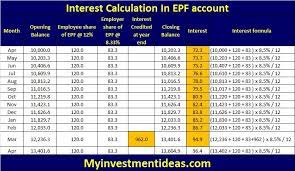 Our epf calculator is one step solution to all your epf related calculation questions. How Employees Provident Fund Epf Interest Is Calculated