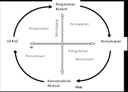 Blog pengajian perniagaan pra u. Https Kms Risda Gov My Wp Content Uploads 2019 09 1534394575 Pdf