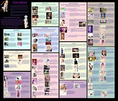 Sissy School CYOA - Fap Roulette