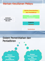 Raja muhammad mengasaskan padaa 1470 dan membina pusat pemerintahan di pekan. Warisan Kesultanan Melayu Melaka