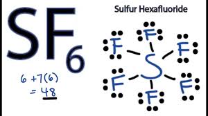 Covalent bonds are a type of chemical bonding formed by the sharing of electrons in the valence shells of the atoms. Sf6 Lewis Structure Molecular Geometry Hybridization And Mo Diagram Techiescientist