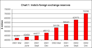 International currency exchange rates are based on data obtained from open exchange rates. Forex Rates Of Icici Bank Trading