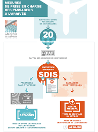 Butler was arrested more than a dozen times as a teenager in racine, wisconsin, and was sentenced to more than a year in prison on drug. La Reunion Roland Garros Confinement Obligatoire Pour Tous Les Voyageurs A L Arrivee Air Journal
