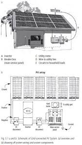 Photovoltaic Systems Photovoltaic System Solar Panels Photovoltaic
