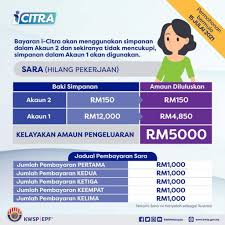 Pada mulanya, tengku zafrul menyatakan pengeluaran kwsp akaun 1 yang dibenarkan hanya berjumlah rm500 sebulan dan kemudahan ini akan ramai yang masih terkeliru dengan jumlah pengeluaran kwsp yang dibenarkan untuk dikeluarkan. Www Kwsp Gov My I Citra