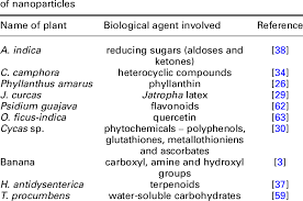 Image result for Biological Agent