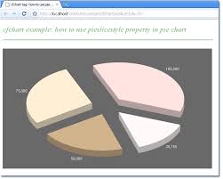 Pie Chart Pie Slice Style In Coldfusion