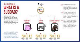 2021 Yield Guild Games Ygg Investment Giant In The Nft Gaming Sector