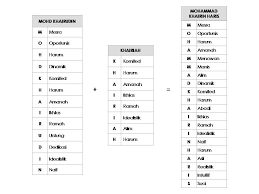 Saat wahyu pertama ini diturunkan, nabi muhammad. Maksud Nama Mateen