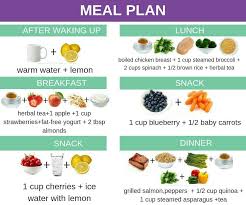 Fabulous Meal Plan For Slimmer Body Fruit Smoothie Recipes Healthy Easy Diets Meal Planning