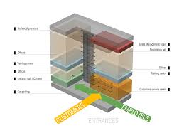Jį rasite naudojimosi banko paslaugomis internete susitarimo priede. Dnb Nord Office Building Audrius Ambrasas Architects Media Photos And Videos 21 Archello