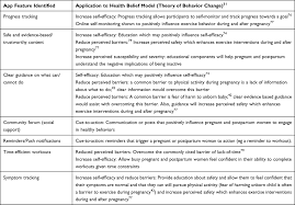 Please use jbtyni.top to always access the forum. Mobile Health App For Rural Patients During After Preganancy Ijwh