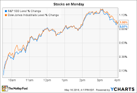 apple inc and anacor pharmaceuticals inc soar as stocks