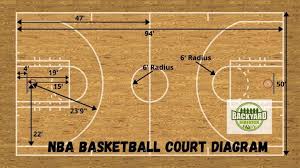 Residential basketball half court dimensions. Basketball Court Dimensions Diagram And Measurements Backyard Sidekick