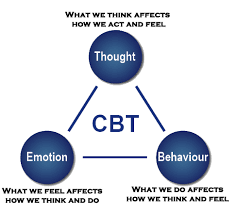 cognitive behavioral therapy cbt the healing impact