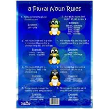 8 Plural Noun Plurals English Grammar For Kids Grammar For Kids
