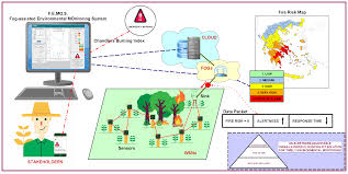Damages are measured by the difference in market value of the. Energies Free Full Text An Alertness Adjustable Cloud Fog Iot Solution For Timely Environmental Monitoring Based On Wildfire Risk Forecasting Html