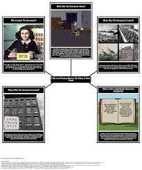 Primary And Secondary Sources Primary Source 5 W S This Activity Can Serve As A Summative Asse Primary And Secondary Sources Secondary Source Teacher Guides