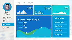 Creative Dashboard Ux Mockup Powerpoint Template Powerpoint Templates Powerpoint Templates