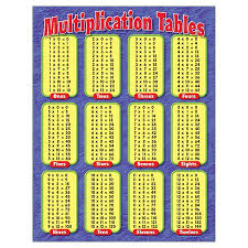 Chart Multiplication Tables Gr