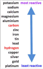 In other words, the most reactive metal is presented at the top and the least reactive metal at the bottom, as shown in the reactivity series chart below. Which One Of The Following Is Most Reactive Metalcalcium Iron Magnesium Copper Brainly In