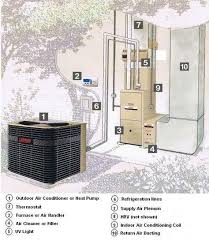 Clear Explanation Of Hvac Components And How They Work Together Hvac Design Heating And Air Conditioning Air Conditioning Repair