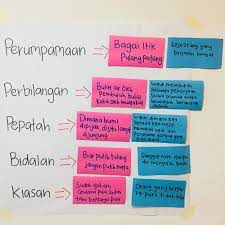 Selain itu, dapat dimanfaatkan untuk kepentingan pengajaran bahasa. Semantik Dan Pragmantik Rancangan Pengajaran Peribahasa