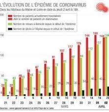 * quel est le nom de votre association ? Maine Et Loire Coronavirus Cinq Deces De Plus Dans Le Departement Angers Maville Com