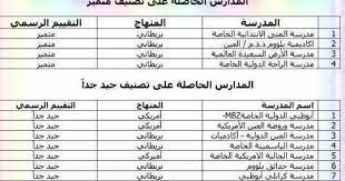 التقييم الرسمي لأداء المدارس الخاصة فى إمارة أبوظبى متابعى موقع مدرسة الإمارات ننشر لكم فى هذا الموضوع ملف شامل عن تقييم مدارس أب school bullet journal journal