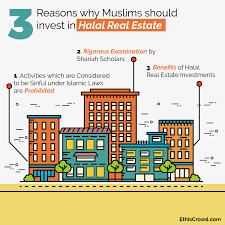 Less than 10%), then lots of scholars have said that it is okay to invest in these companies and give away that percentage of the profits that accrue from the haram section as charity. 3 Reasons Why Muslims Should Invest In Halal Real Estate Ethiscrowd Blog