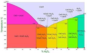 Calcium Aluminate Cements Wikipedia