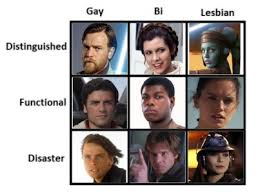 Star Wars Alignment Chart Tumblr