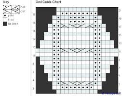 Owlcablechart I Love This Ive Made 2 So Far Knitting