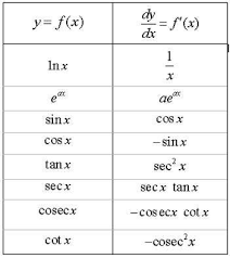 Math Math Formulas Calculus Math Methods