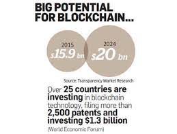However, it's going to need some help. Blockchain Why Blockchain Technology May Be The Next Big Thing The Economic Times