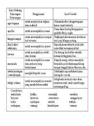 Banyak individu mempunyai kecerdasan emosi. Contoh Kata Hubung Pancangan Komplemen