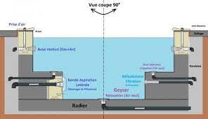 spa vue coupe piscine en kit piscine piscine jacuzzi