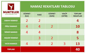 Yatsı namazı kaç rekat denildiğinde dört rekat ilk sünnet, 4 rekat farz, sonra iki rekat son sünnet ve 3 rekatta vitir vacip namazı olmak üzere toplam 13 rekat olarak kılınmaktadır. Hangi Namaz Kac Rekattir Namaz Aesthetic Wallpapers Islam