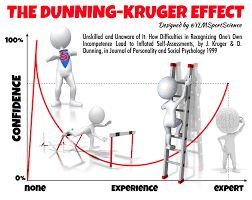Are Track Coaches Susceptible To The Dunning Kruger Effect