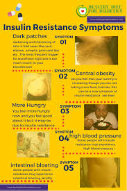 Insulin Resistance Symptoms And Recommended Tests