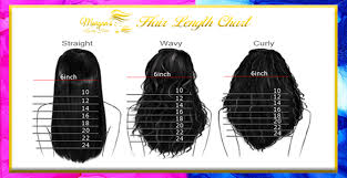 Hair Length Chart Morganluxuryhair