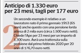 Ape Al Via Le Domande Per L Anticipo Pensionistico Nextquotidiano