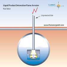 Liquid Product Flame Arrester: Foot Valve | Flammer