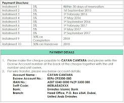 This is electronic fund transfer payment method. Emirates Nbd Main Branch Swift Code