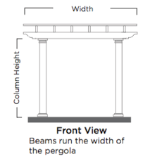 What are some of the most reviewed products in pergolas? The Ultimate Pergola Size Guide Structureworks