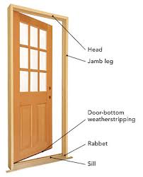 To install the jamb the right way, nail measured pieces. Cutting A Prehung Exterior Door Fine Homebuilding