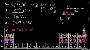 A colorless inert gas state (25 °c): Electron Configurations For The Third And Fourth Periods Video Khan Academy